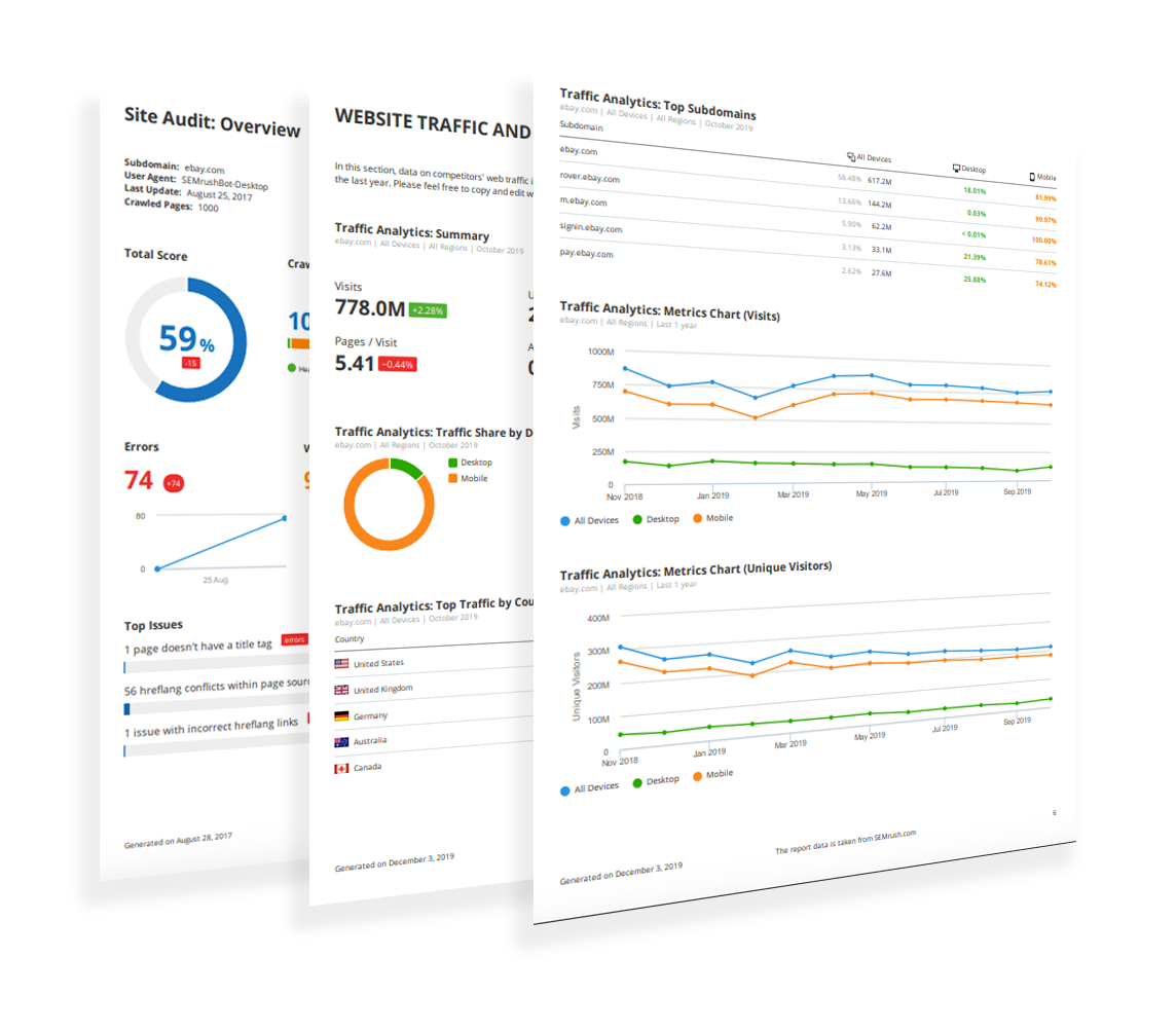 SEO reports from the Cowbell Agency