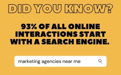 93% of all online interactions start with a search engine